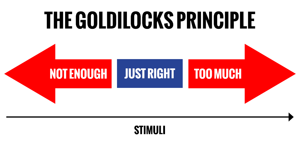 Goldilocks