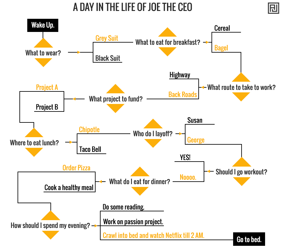 decisions_flow2