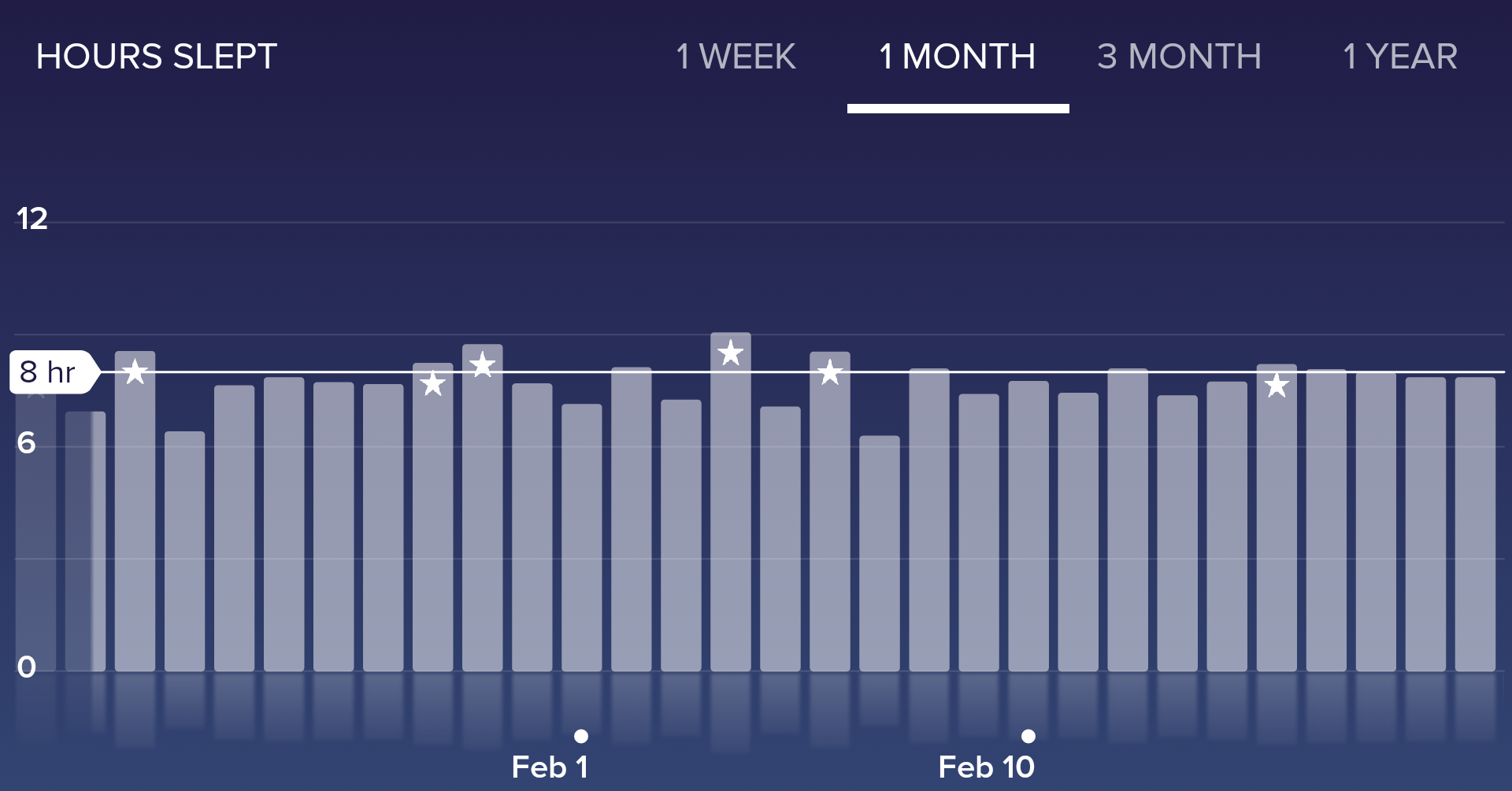 sleep_month