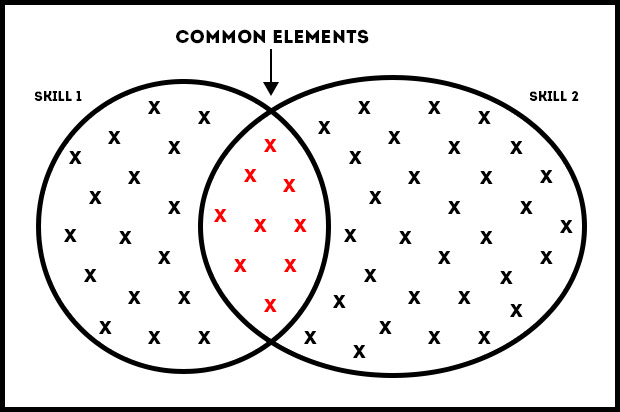 commmon_elements