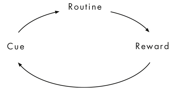 habitloop