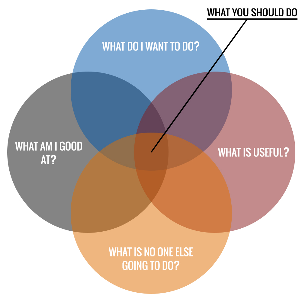 whattodo2