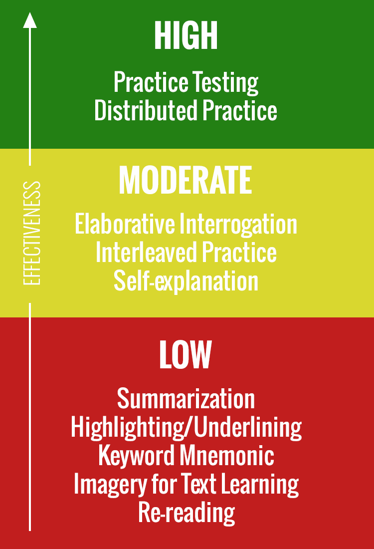learningtechniques