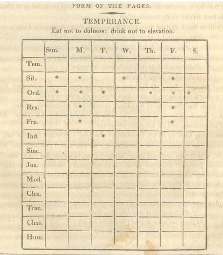 13-virtues-chart