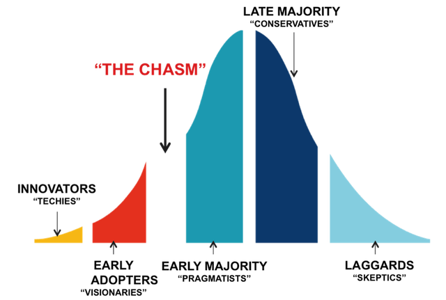 chasm